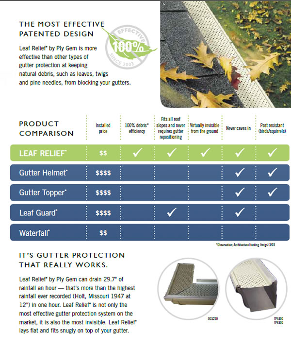 Leaf Relief Gutter Protection